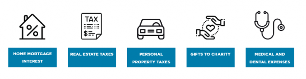 Commonly Used Tax Deductions